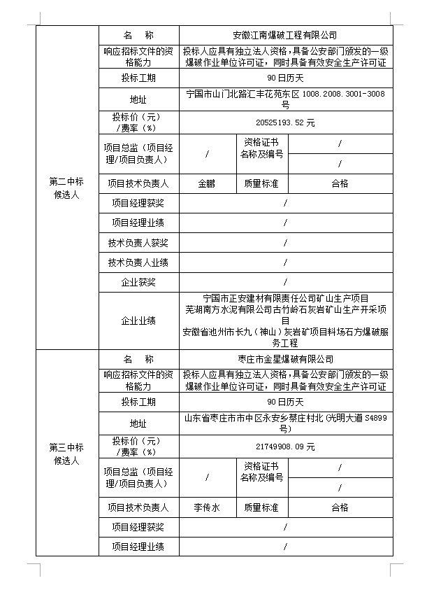 DBSGC-2020-001霍山縣經(jīng)濟開發(fā)區(qū)建筑垃圾綜合處理項目場地平整工程(重新招標(biāo)）中標(biāo)候選人公示