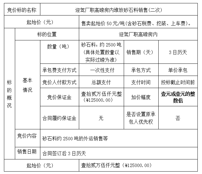 DBSXS-2020-002 迎駕廠職高磅房?jī)?nèi)堆放砂石料銷(xiāo)售(二次)競(jìng)價(jià)公告