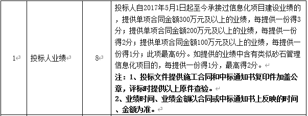 DBSCG-2020-039 智慧砂石管理平臺(tái)項(xiàng)目答疑、變更及延期公告