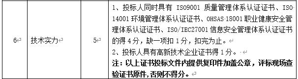 DBSCG-2020-039 智慧砂石管理平臺(tái)項(xiàng)目答疑、變更及延期公告