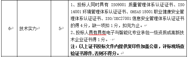 DBSCG-2020-039 智慧砂石管理平臺(tái)項(xiàng)目答疑、變更及延期公告