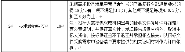 DBSCG-2020-039 智慧砂石管理平臺(tái)項(xiàng)目答疑、變更及延期公告
