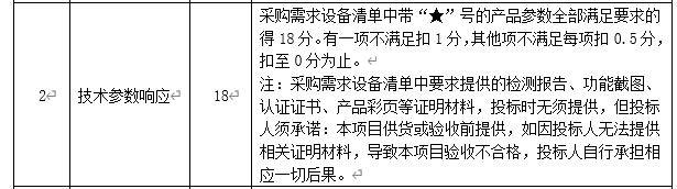 DBSCG-2020-039 智慧砂石管理平臺(tái)項(xiàng)目答疑、變更及延期公告