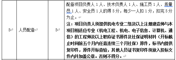 DBSCG-2020-039 智慧砂石管理平臺(tái)項(xiàng)目答疑、變更及延期公告