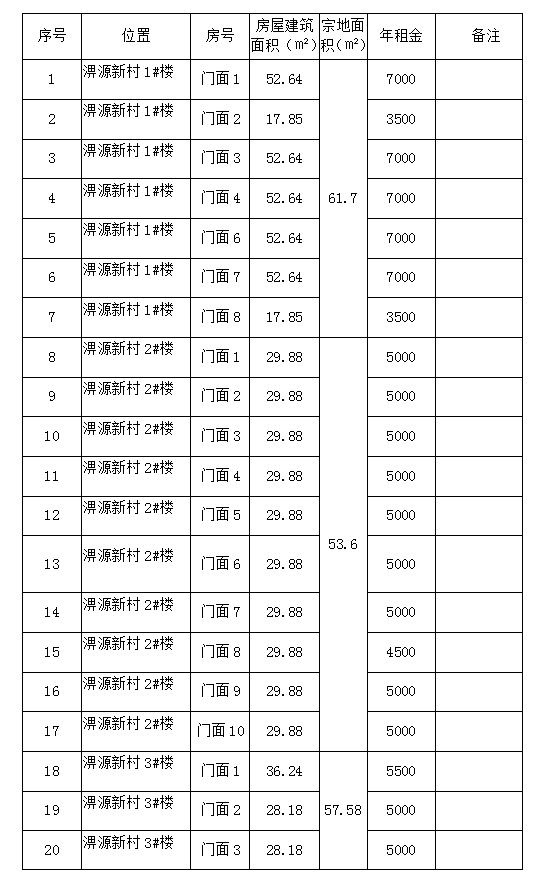 淠源新村1#、2#、3#、4#樓商鋪預(yù)約招租公告