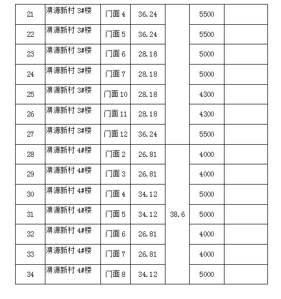 淠源新村1#、2#、3#、4#樓商鋪預(yù)約招租公告