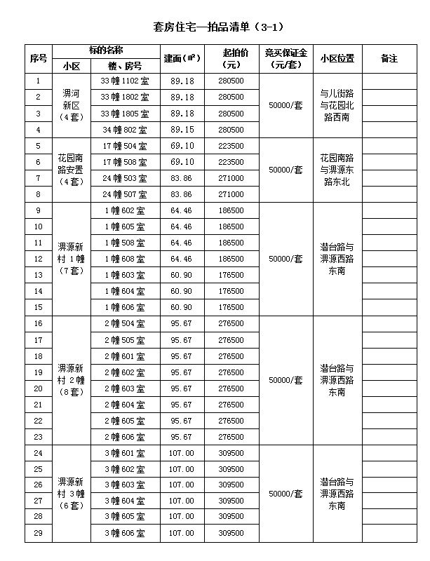 霍山縣套房住宅、儲(chǔ)藏室拍賣公告