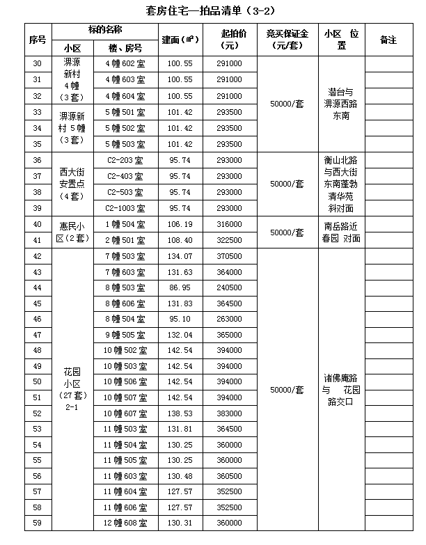 霍山縣套房住宅、儲(chǔ)藏室拍賣公告
