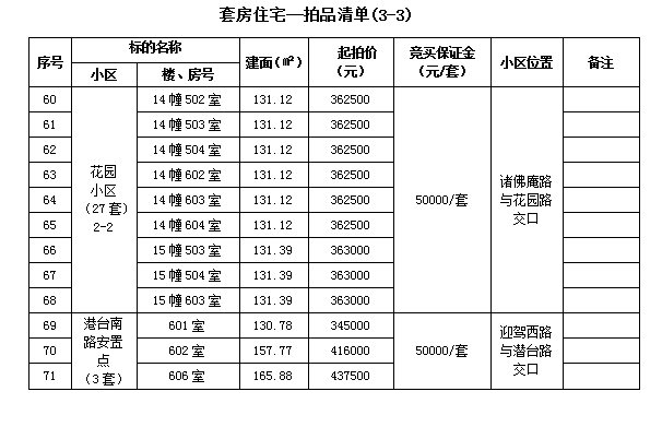 霍山縣套房住宅、儲(chǔ)藏室拍賣公告