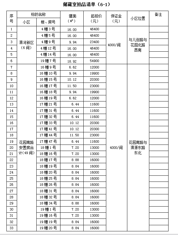 霍山縣套房住宅、儲(chǔ)藏室拍賣公告