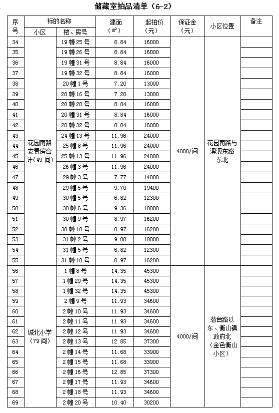 霍山縣套房住宅、儲(chǔ)藏室拍賣公告