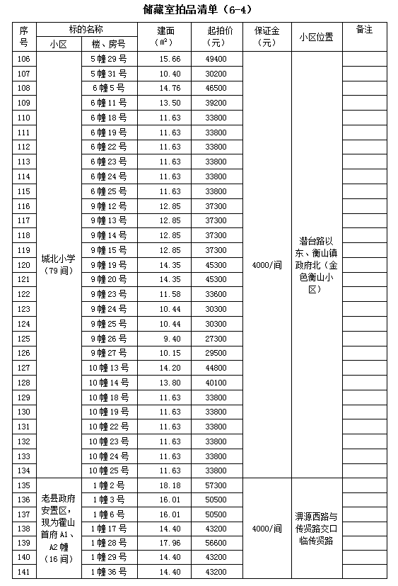 霍山縣套房住宅、儲(chǔ)藏室拍賣公告