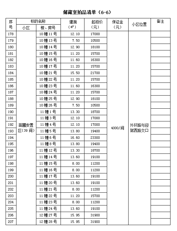 霍山縣套房住宅、儲(chǔ)藏室拍賣公告