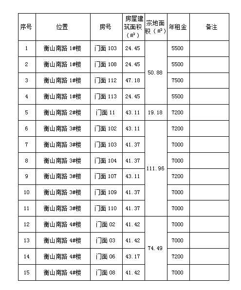 衡山南路1#、2#、3#、4#樓商鋪預(yù)約招租公告（二）