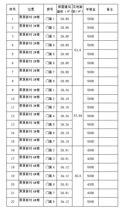 淠源新村2#、3#、4#樓商鋪預約招租公告