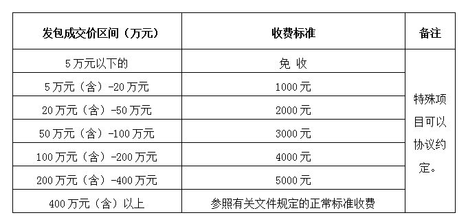DBSCG-2021-080 安徽筑圣建設(shè)工程有限公司勞務(wù)、專業(yè)分包企業(yè)庫及貨物類供應(yīng)商庫征集（二次）公告