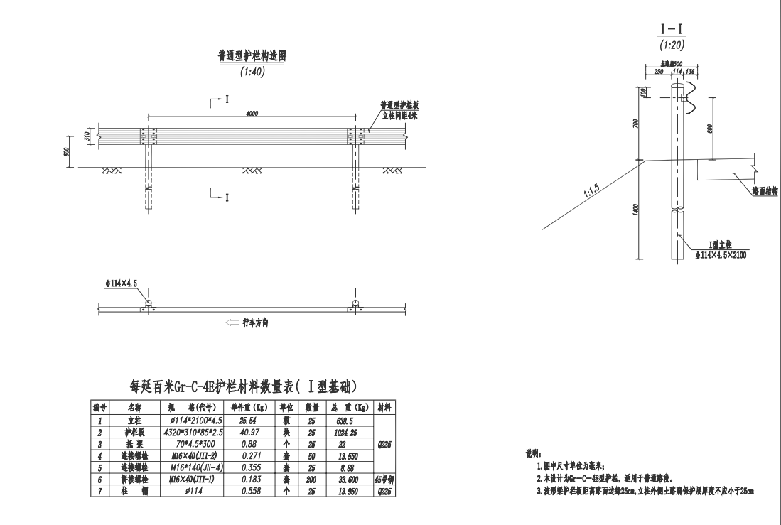 關(guān)于“DBSCG-2021-088 波形護(hù)欄采購(gòu)項(xiàng)目詢價(jià)”的補(bǔ)充公告
