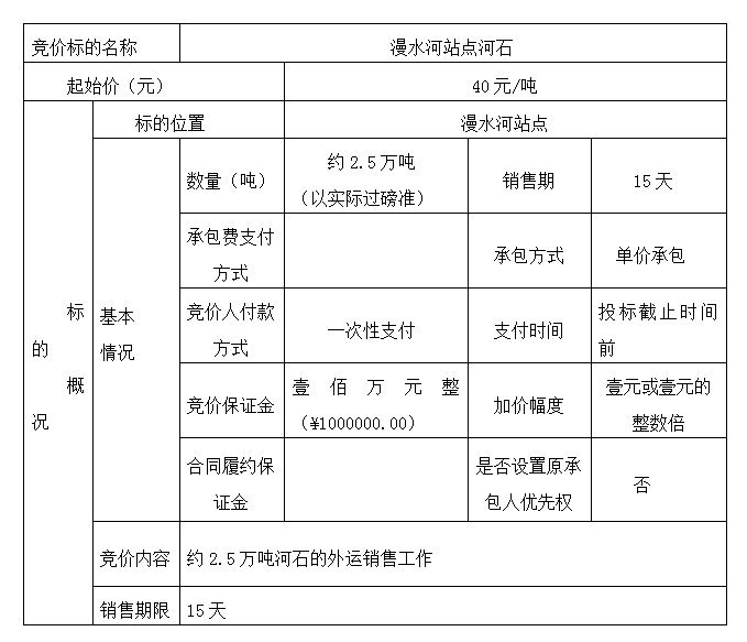 DBSXS-2021-007 漫水河站點(diǎn)河石競價銷售競價公告