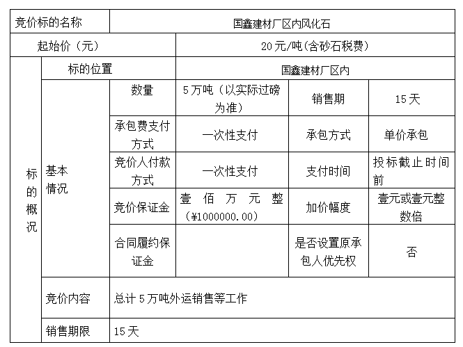 DBSXS-2021-019 國鑫建材廠區(qū)內風化石競價銷售競價公告