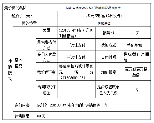 DBSXS-2022-011 但家廟鎮(zhèn)大沖石料廠滑坡排險(xiǎn)項(xiàng)目麻土競價(jià)銷售競價(jià)公告