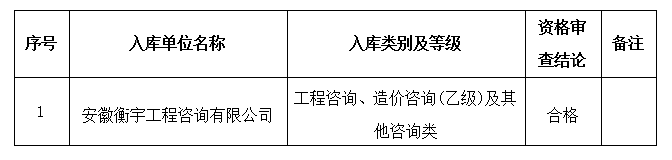 DBSCG-2021-091安徽大別山國(guó)投集團(tuán)咨詢(xún)企業(yè)庫(kù)擴(kuò)充征集服務(wù)商庫(kù)入選名單公告（十三）