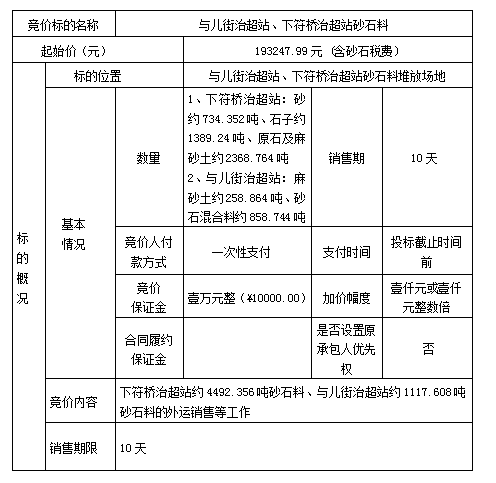 DBSXS-2023-002 與兒街治超站、下符橋治超站砂石料競價銷售競價公告