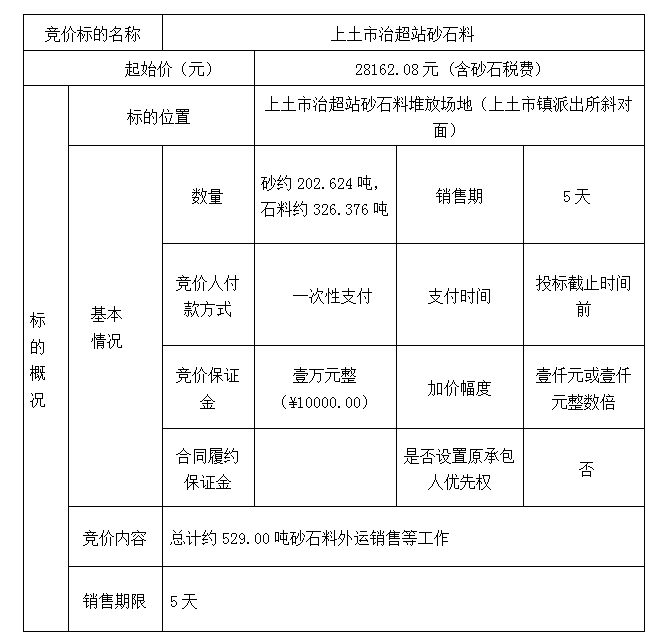DBSXS-2023-001 上土市治超站砂石料競(jìng)價(jià)銷(xiāo)售（三次）競(jìng)價(jià)公告