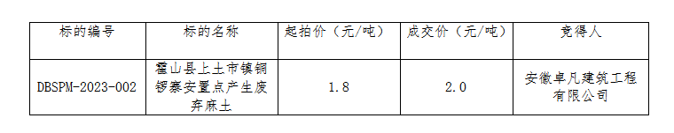 DBSPM-2023-002 霍山縣上土市鎮(zhèn)銅鑼寨安置點(diǎn)產(chǎn)生廢棄麻土拍賣(mài)成交公告