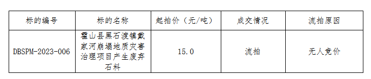 DBSPM-2023-006霍山縣黑石渡鎮(zhèn)戴家河崩塌地質災害治理項目產生廢棄石料拍賣流拍公告