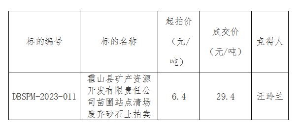DBSPM-2023-011 霍山縣礦產資源開發(fā)有限責任公司苗圃站點清場廢棄砂石土拍賣成交公告