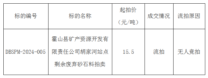 DBSPM-2024-005 霍山縣礦產(chǎn)資源開發(fā)有限責任公司胡家河站點剩余廢棄砂石料拍賣流拍公告