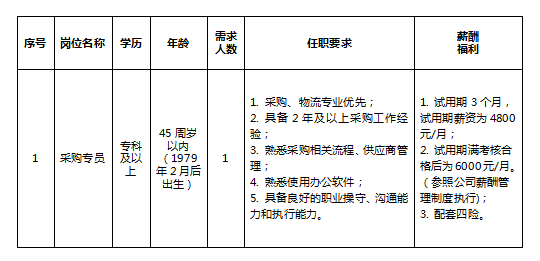 安徽大別山鄉(xiāng)村振興產業(yè)發(fā)展有限公司招聘臨時工作人員公告（二）