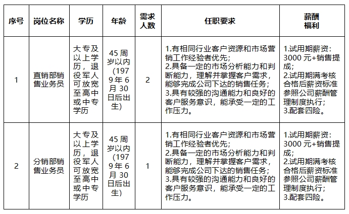 安徽大別山鄉(xiāng)村振興產業(yè)發(fā)展有限公司招聘臨時工作人員公告（三）