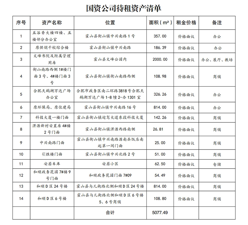 國(guó)資公司待租待售房源公告
