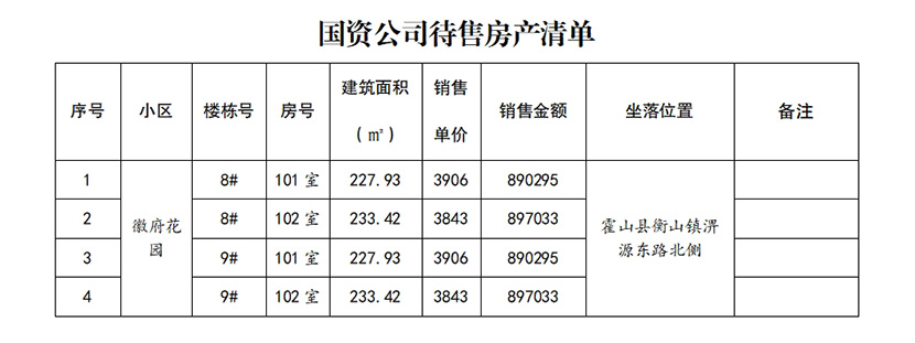 國(guó)資公司待租待售房源公告